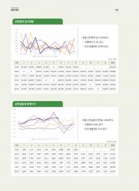 2025년 10월 월간산란계 표지