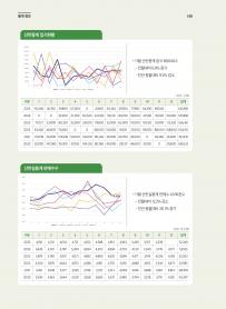2026년 1월 월간산란계 표지