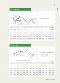 2025년 7월 월간산란계 표지