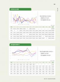 2025년 9월 월간산란계 표지