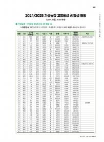 2025년 5월 월간산란계 표지