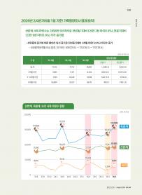 2026년 8월 월간산란계 표지