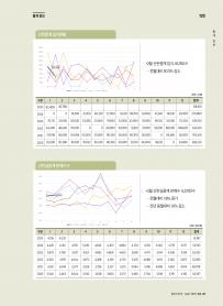 2025년 4월 월간산란계 표지