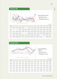 2026년 2월 월간산란계 표지
