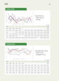 2026년 7월 월간산란계 표지