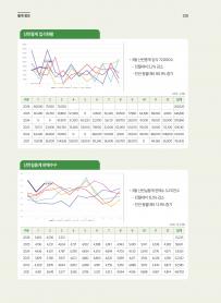 2026년 5월 월간산란계 표지